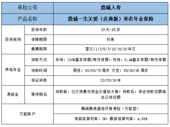 2022鼎诚一生关爱(庆典版)养老年金保险怎么样?保什么?值得买吗?