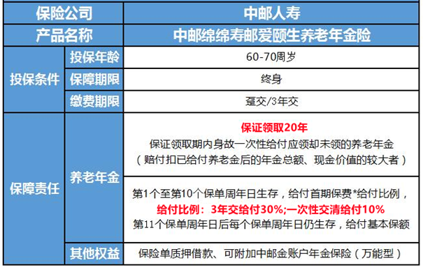 2022中邮绵绵寿邮爱颐生养老年金保险怎么样?有什么特色?