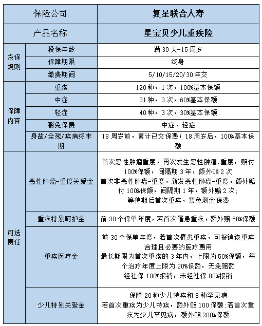 2022复星联合星宝贝少儿重疾险怎么样?有什么特色?