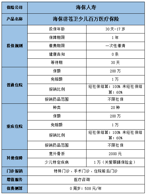 2022济苍卫少儿百万医疗险怎么样?有什么优势?