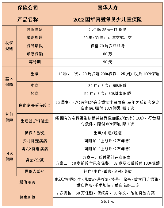 2022国华真爱保贝少儿重疾险怎么样?有什么优点?值得买吗?