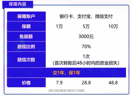 2022阳光财险电信诈骗险怎么样?保什么?