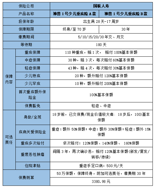 2022国联人寿神兽1号少儿重疾险怎么样?有什么亮点?