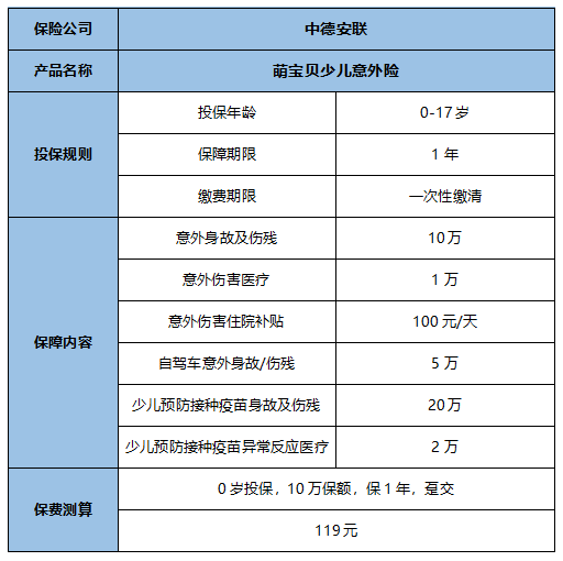 2022萌宝贝少儿意外险好不好?多少钱一年?