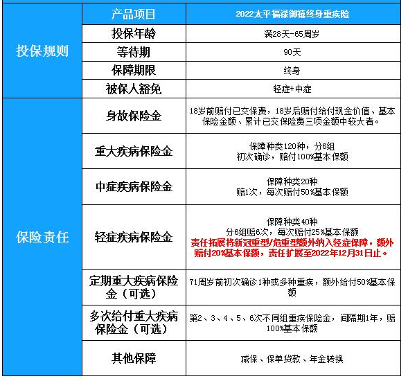 太平重疾保险险种，2022太平福禄御禧终身重疾险产品介绍