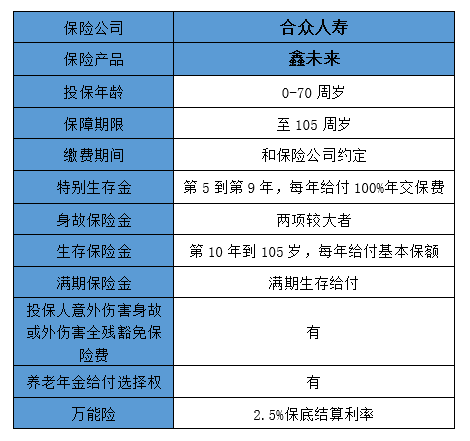 合众人寿哪个险种好,合众人寿险种及价格表