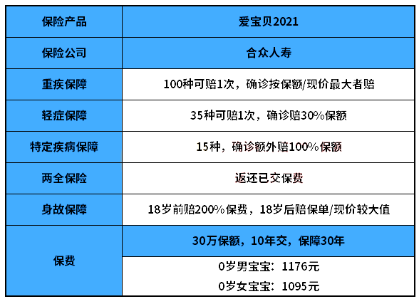 合众人寿哪个险种好,合众人寿险种及价格表