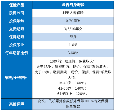 利安永吉终身寿险怎么样?有什么亮点?