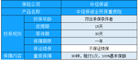 中信保诚全民保重疾险(互联网专属)保什么?靠谱吗?