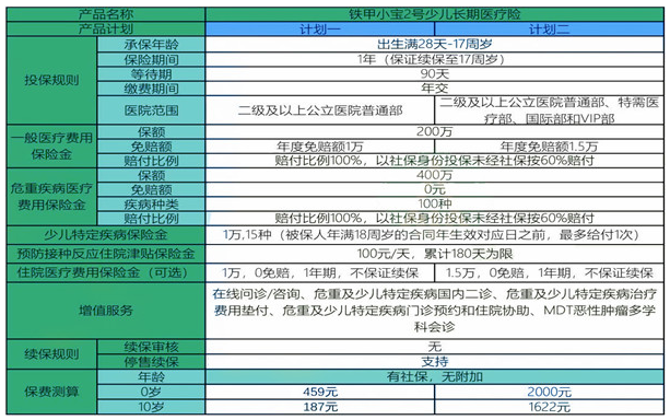 2022人保铁甲小宝2号好不好?保什么?多少钱一年?