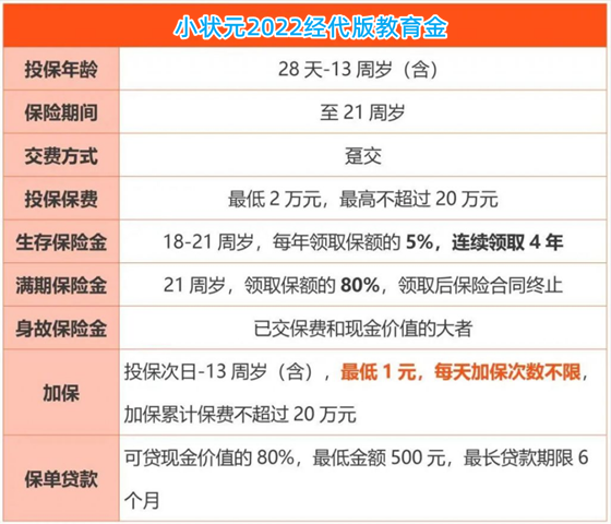 小状元2022经代版教育金怎么样?保什么?