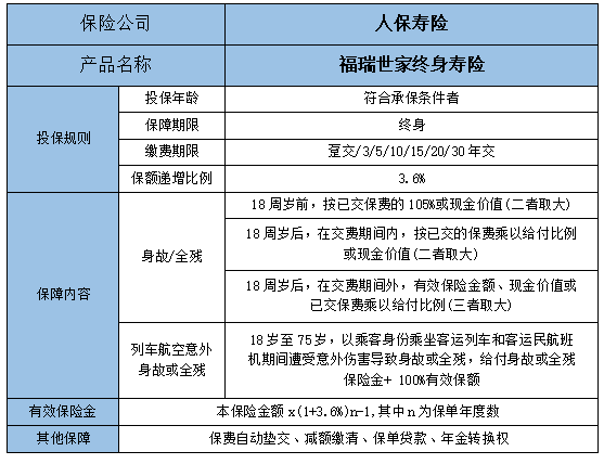 人保寿险福瑞世家终身寿险有什么特色?值得买吗?