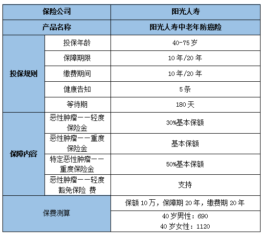 2022阳光人寿中老年防癌险怎么样?保什么?值得买吗?