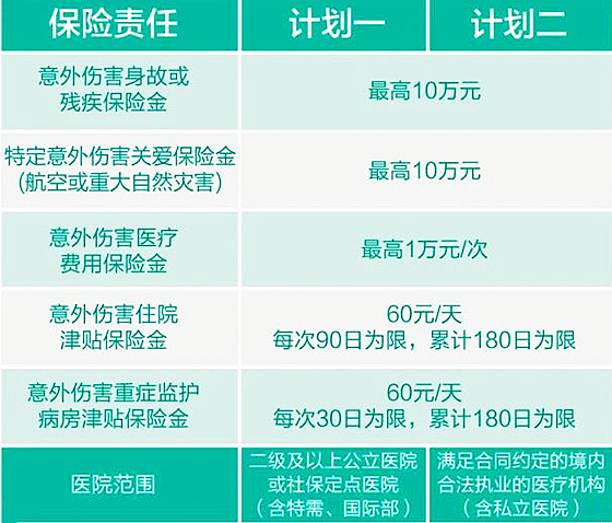 2022新华小金刚少儿意外险怎么样?有什么亮点?