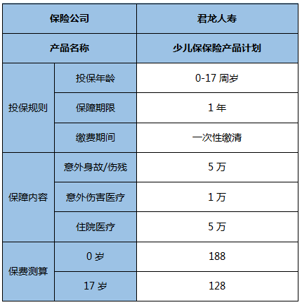 2022少儿保意外险怎么样?条款是什么?