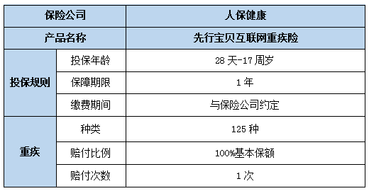 2022人保健康先行宝贝互联网重疾险怎么样?少儿重疾险推荐2022