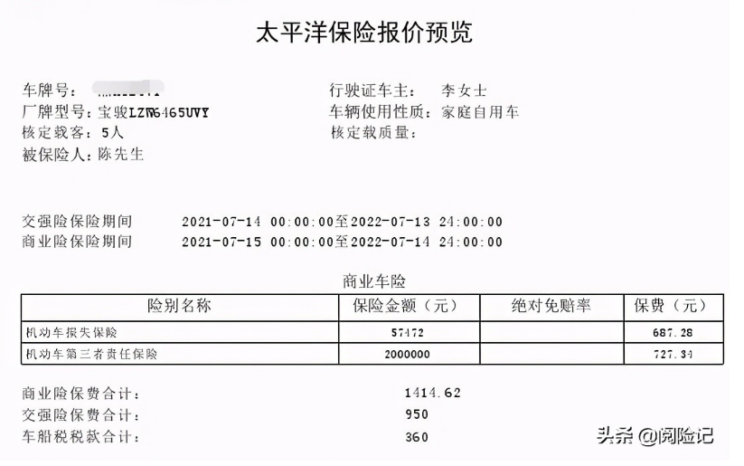 车险明细表2022价格，2022汽车保险费用明细