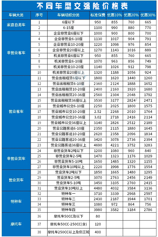 车险明细表2022价格，2022汽车保险费用明细