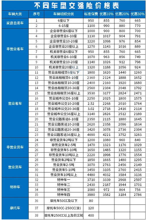 交强险价格表图片