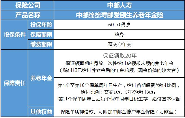 中邮绵绵寿邮爱颐生养老年金险怎么样?收益高吗?