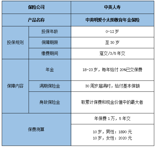 中英明爱小太阳教育年金保险保什么?有什么优势?