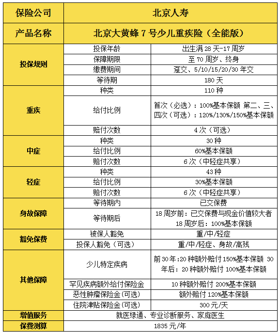 2022北京大黄蜂7号少儿重疾险(全能版)怎么样?有什么优点?