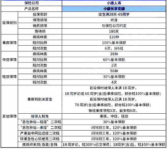 2022小康长享安康重疾险靠谱吗?有什么优点?