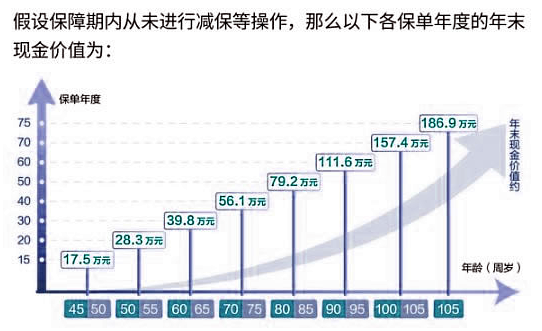 2022太平人寿终身寿险怎么样?2022太平人寿终身寿险哪个好?