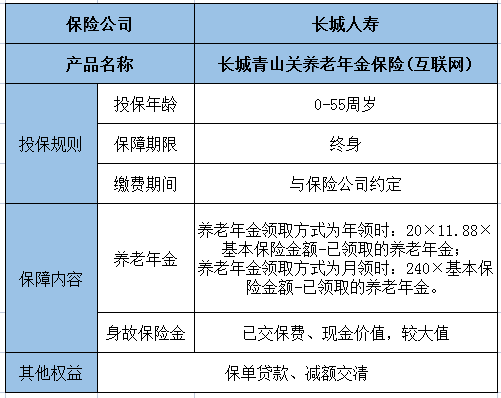 长城青山关养老年金保险(互联网)保什么?靠谱吗?