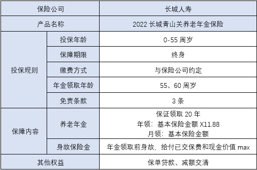 2022长城青山关养老年金保什么?有什么优点?