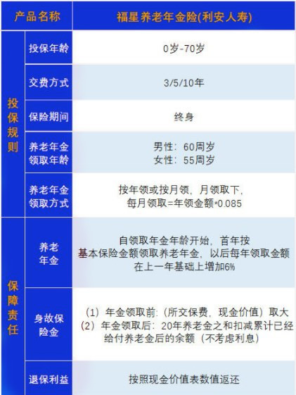 2022利安福星养老年金保险保什么?怎么样?