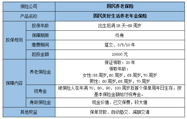 2022国民美好生活养老年金保险理赔服务流程?收益如何?