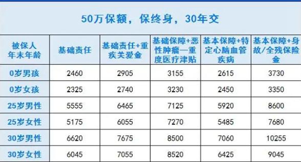 2022瑞华健康守卫者5号重疾险保什么?多少钱一年?