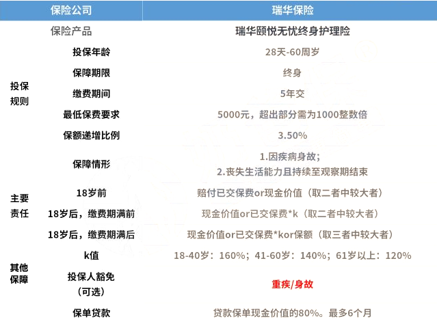 2022瑞华颐悦无忧护理保险好不好?收益如何?