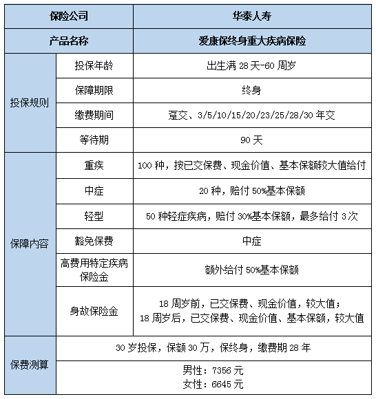 2022华泰人寿爱康保终身重疾险保什么?怎么样?