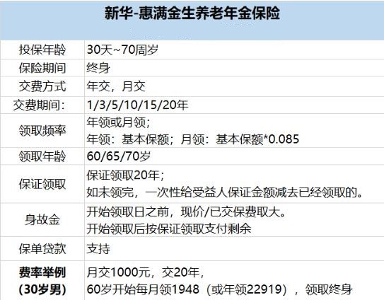 2022新华惠满金生养老年金保险条款是什么?有什么优势?