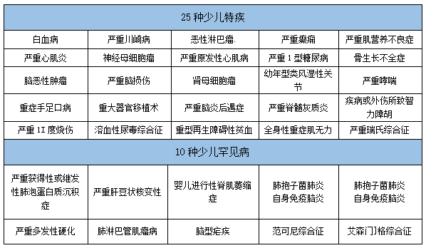 重疾险怎么买最合适?重疾险一年要交多少钱?