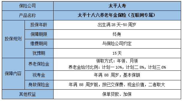 太平十八六养老年金保险(互联网专属)怎么样?值得买吗?