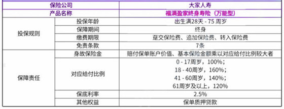 大家福满盈家终身寿险(万能型)有什么优点?终身寿险和增额终身寿险的区别?