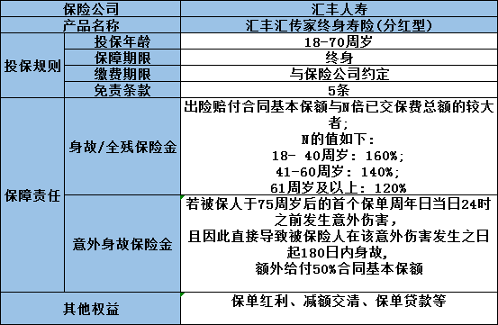 汇丰汇传家终身寿险(分红型)保什么？可以领多少钱？