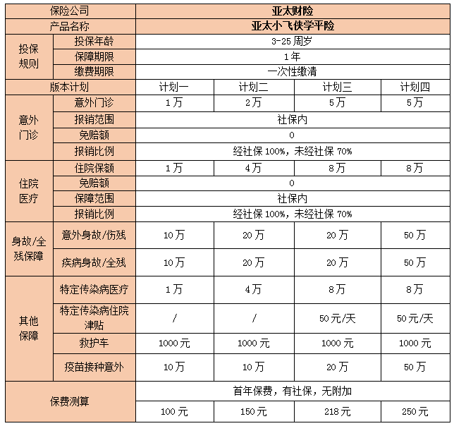 2024学校学平险怎么买?都保什么?多少钱一年?