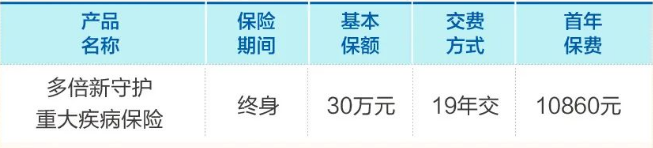 新华26周年重磅上线!2022新华多倍新守护重疾险怎么样?