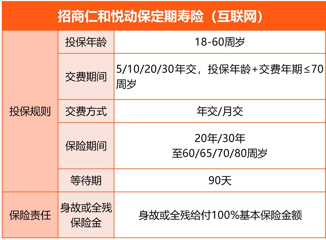 招商仁和悦动保定期寿险保什么?有什么优点?