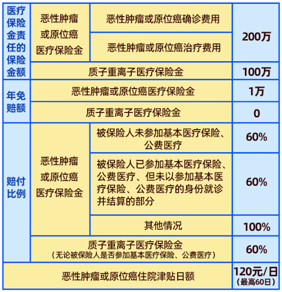 中邮普惠健康安享款产品如何?百万医疗险值不值得买?