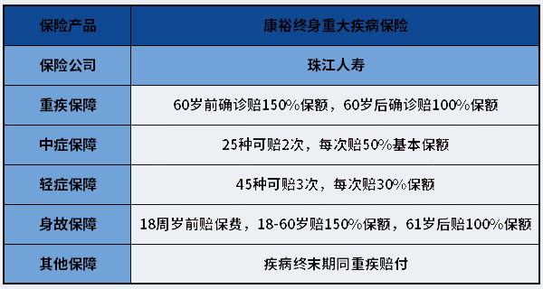 珠江康裕重疾险保障内容是什么?有什么亮点?