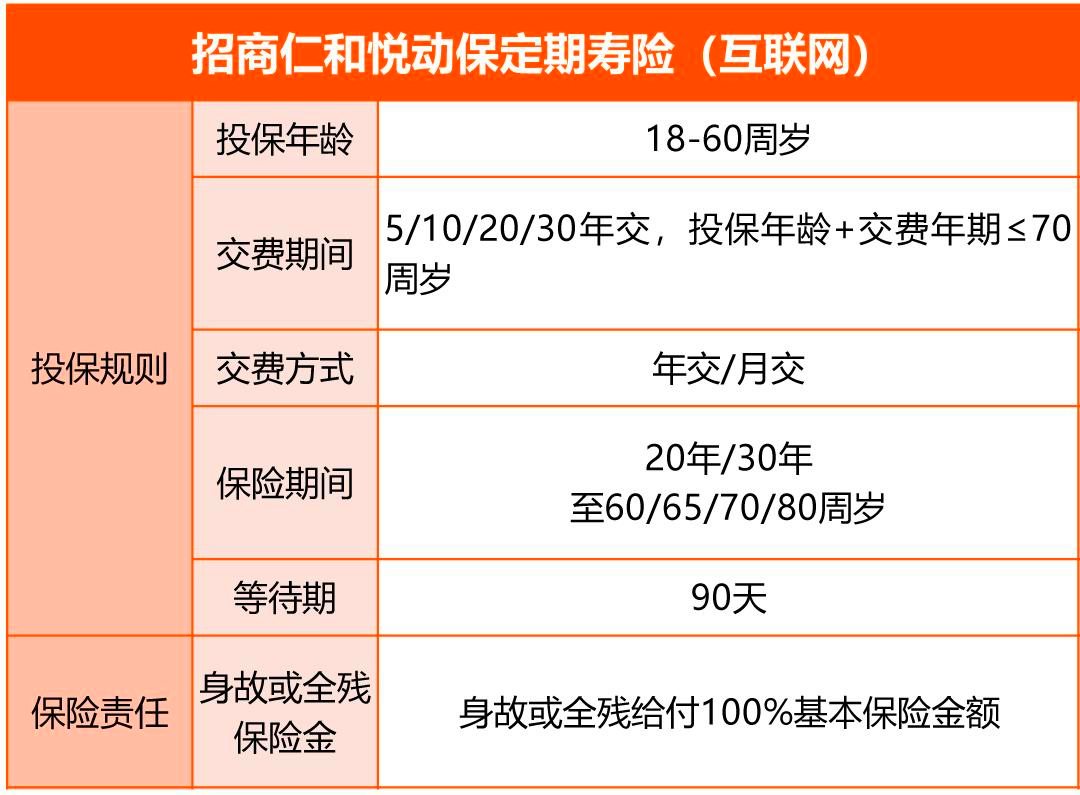 招商仁和悦动保定期寿险2022有什么特色？多少钱？