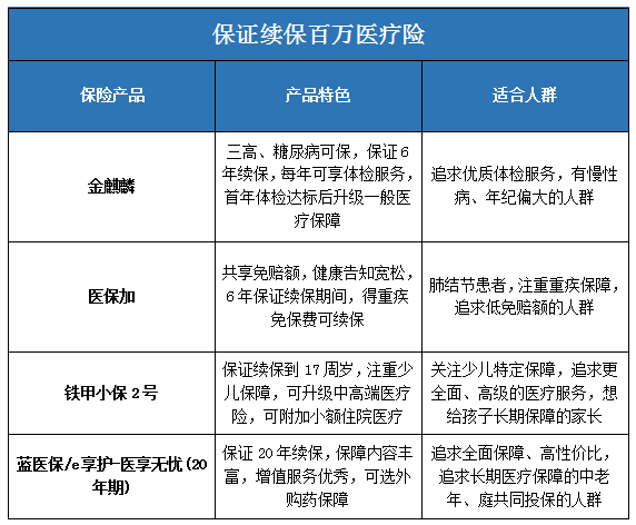 百万医疗险和重疾险有冲突吗?2022百万医疗险和重疾险哪家好?