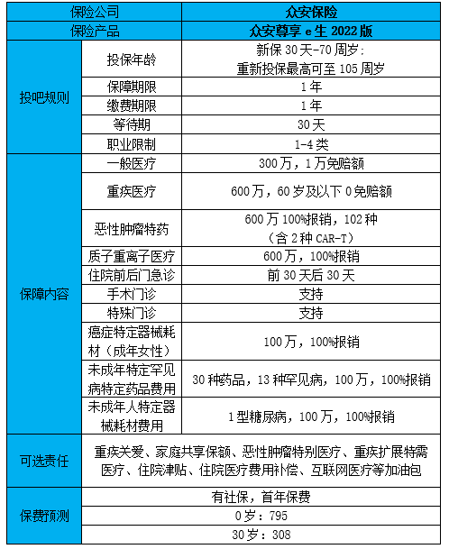 众安尊享e生2022版医疗险怎么样?是真的吗?