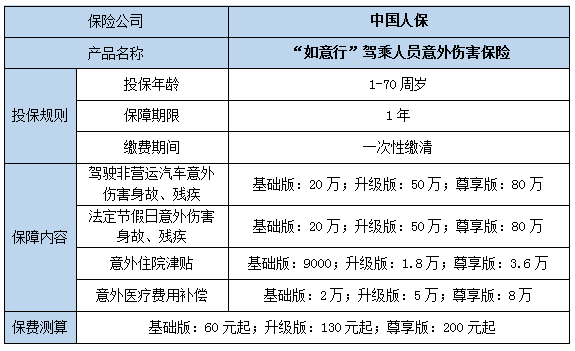 2023人保驾乘险丨如意行驾乘人员意外险(互联网专属)怎么样?如何理赔?