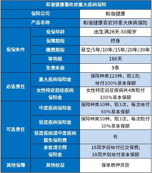 2022和谐健康喜欢妳重疾险有什么特色?